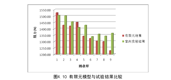 驅(qū)動(dòng)式圓盤犁 